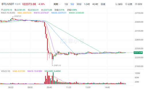 比特币最新行情 BTC现在多少钱一个