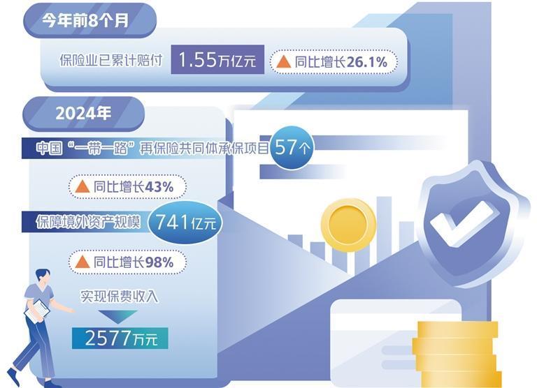 推进再保险国际化进程