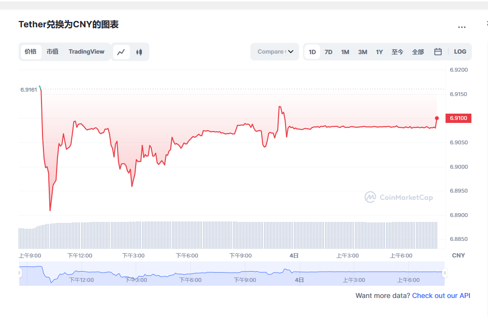 usdt价格今日行情 usdt最新消息