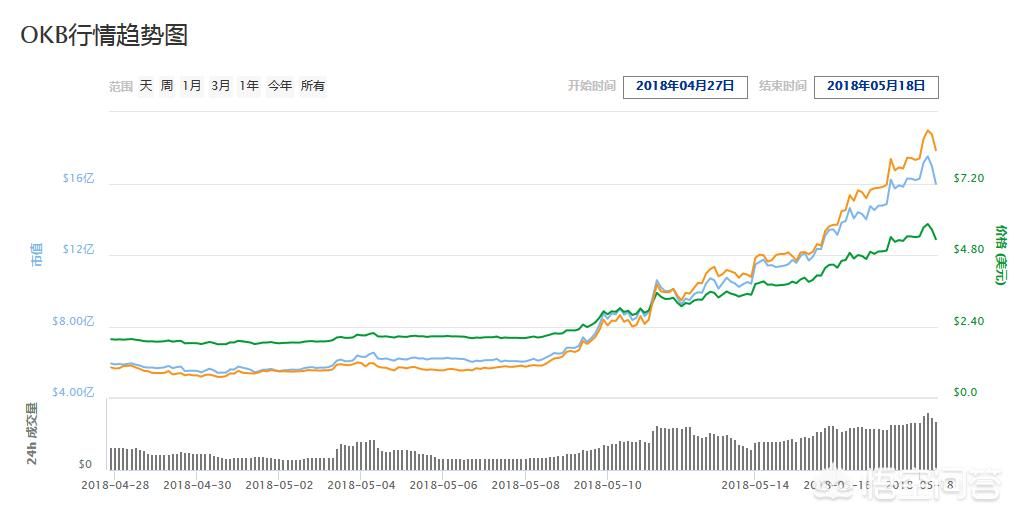 bnb币最新行情 bnb币最新行情走势图