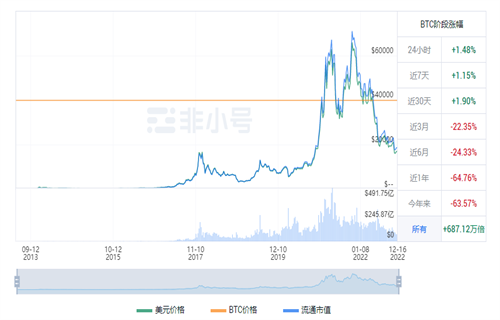 比特币今日最新价格 BTC今日最新行情资讯