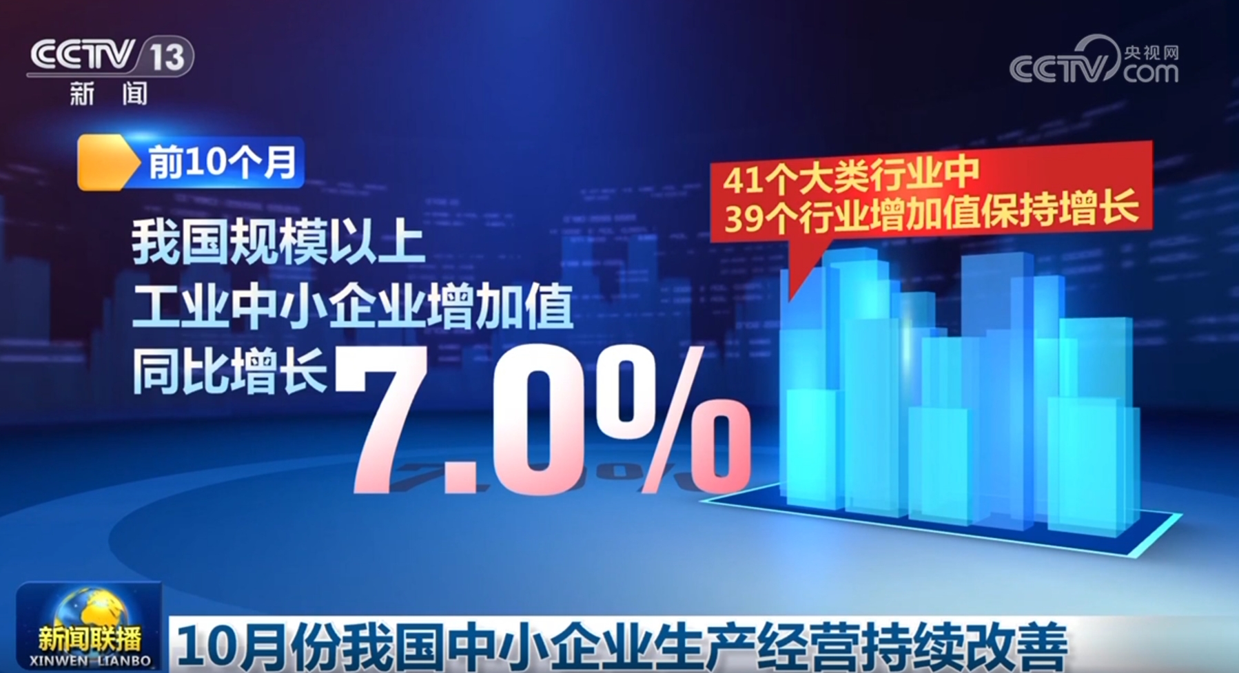 改善、扩大、增强 透过“关键字”看中国经济韧性 高质量发展步履铿锵