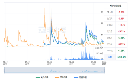 瑞波币今日最新价格行情 RP今日最新行情消息