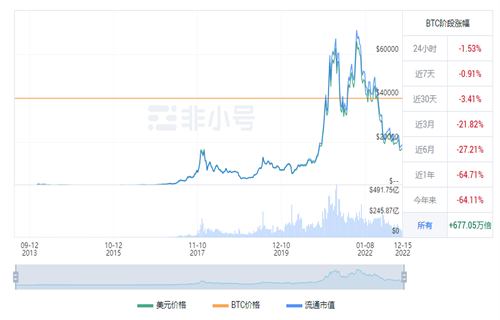 比特币今日最新行情 BTC今日最新行情资讯