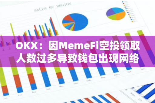 OKX：因MemeFi空投领取人数过多导致钱包出现网络拥堵，团队正紧急抢修