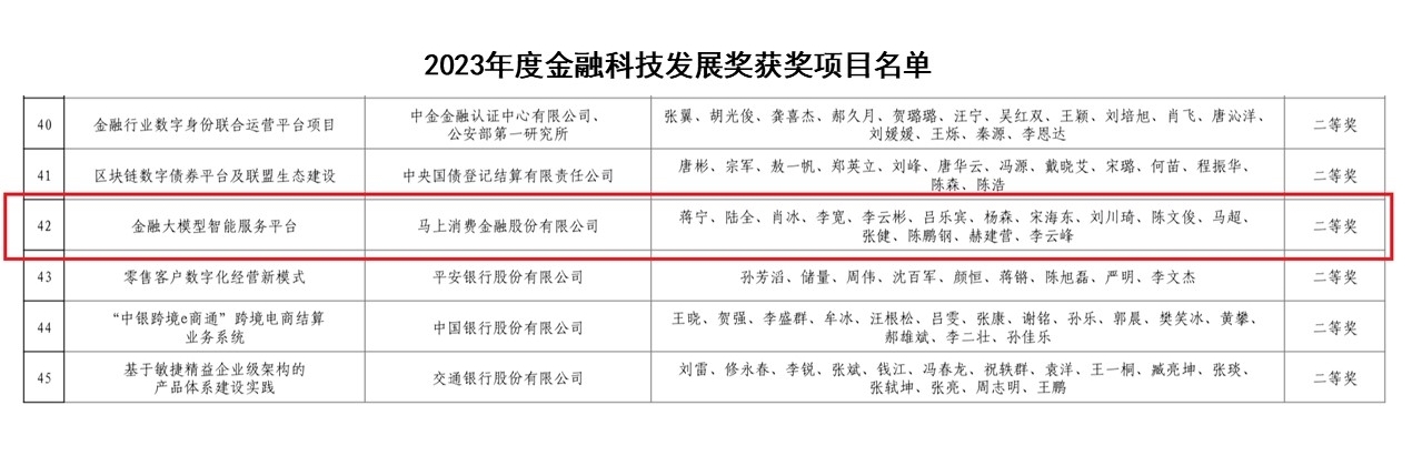 中国金融业最高科技奖项揭晓 马上消费荣获“金发奖”二等奖