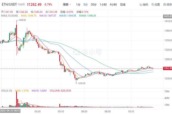 币安币最新价格行情 BNB价格走势图K线