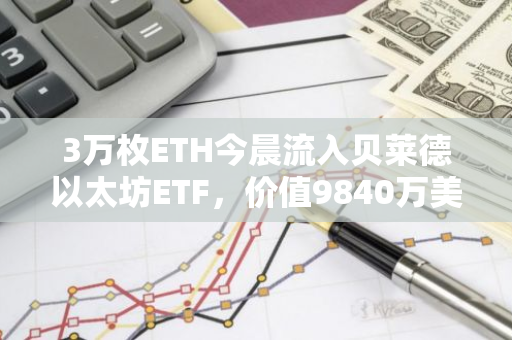 3万枚ETH今晨流入贝莱德以太坊ETF，价值9840万美元