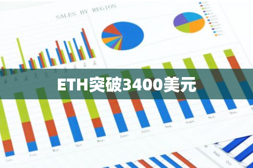 ETH突破3400美元