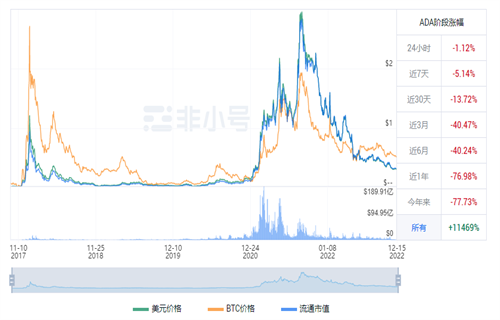 艾达币现在多少钱一枚? ADA今日最新行情消息