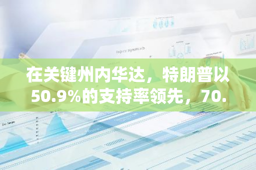 在关键州内华达，特朗普以50.9%的支持率领先，70.1%预计选票统计完成