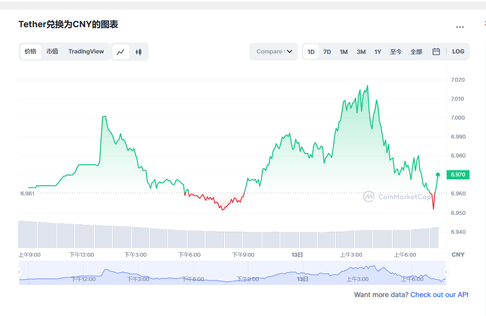 usdt币今日最新价格 USDT最新行情分析