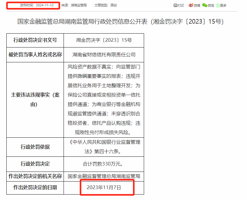 财信信托因存在违规刚性兑付等违规被罚330万元 前董事长等多名相关责任人被警告