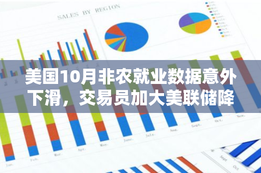 美国10月非农就业数据意外下滑，交易员加大美联储降息25个基点的预测力度