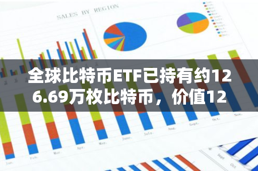 全球比特币ETF已持有约126.69万枚比特币，价值1230亿美元