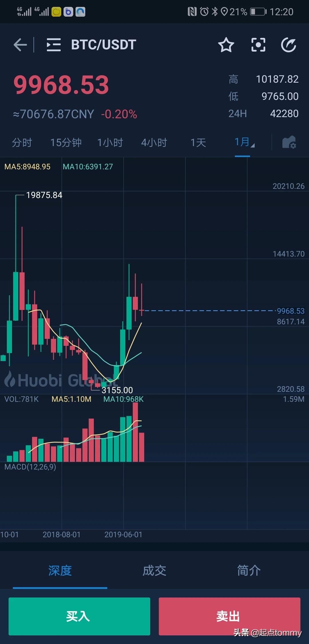 比特币行情最新走势 比特币行情最新走势虚拟