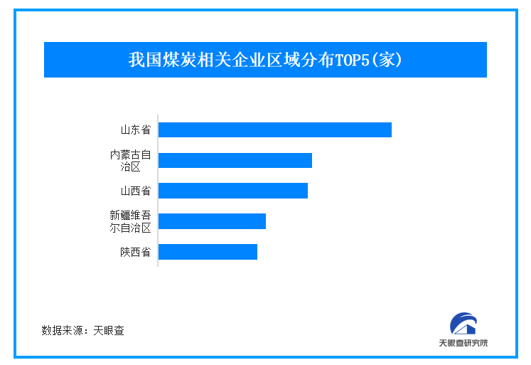 煤炭价格不断刷新年内新低 我国现存煤炭企业近百万家