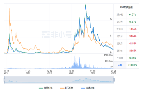 艾达币多少美元一个? ADA今日最新行情