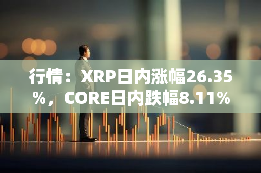 行情：XRP日内涨幅26.35%，CORE日内跌幅8.11%