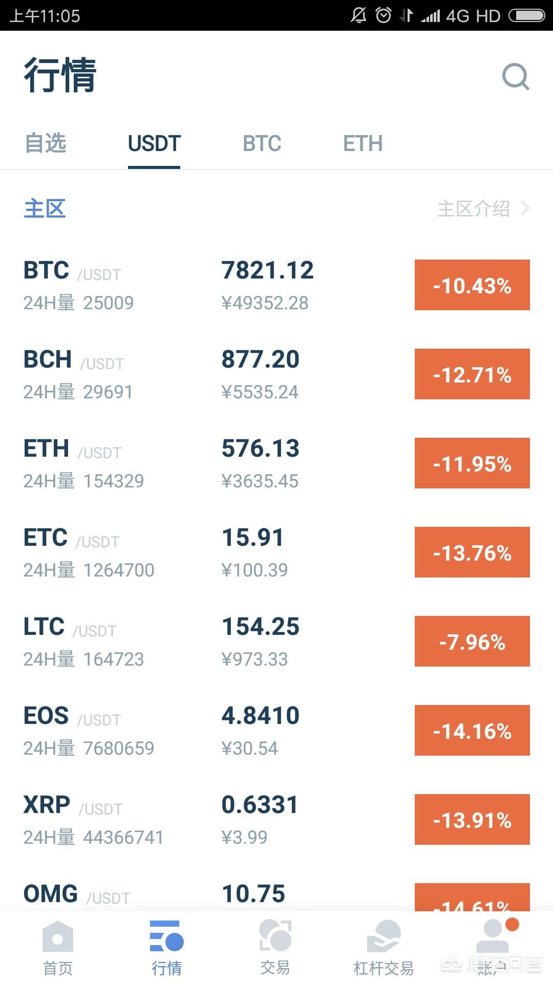 世界比特币行情 世界比特币行情最新消息