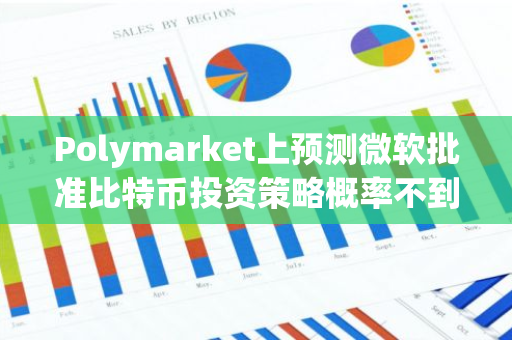 Polymarket上预测微软批准比特币投资策略概率不到10%