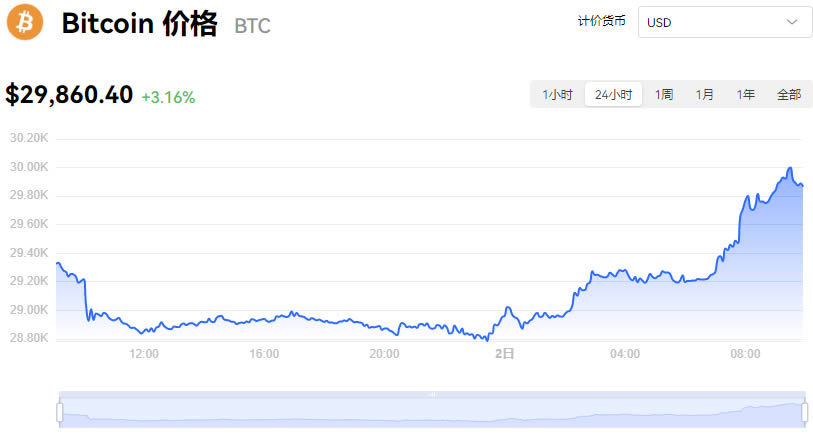 比特币今日行情价格人民币汇率_08月02日比特币今日行情价格美元