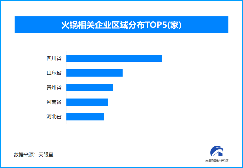 火锅品类迎来“黄金季” 年轻人爱上了时令消费