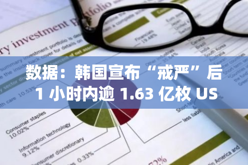 数据：韩国宣布“戒严”后 1 小时内逾 1.63 亿枚 USDT 流入 Upbit