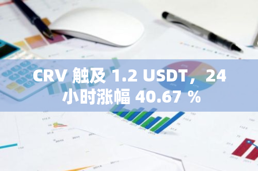 CRV 触及 1.2 USDT，24 小时涨幅 40.67 %