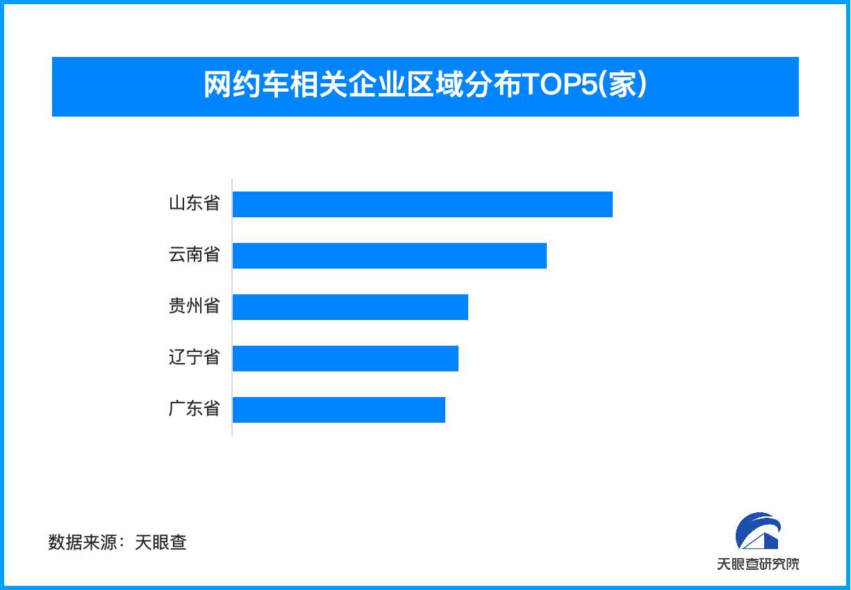 2024年网约车行业加速变革 年内已新增超720余家相关企业