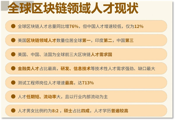 binance官方网站最新消息：全球抢Web3人才 给准Web3人才支招