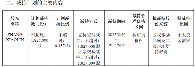 迪哲医药董事长张小林拟减持不超过182.7万股 公司去年预亏8.65亿元