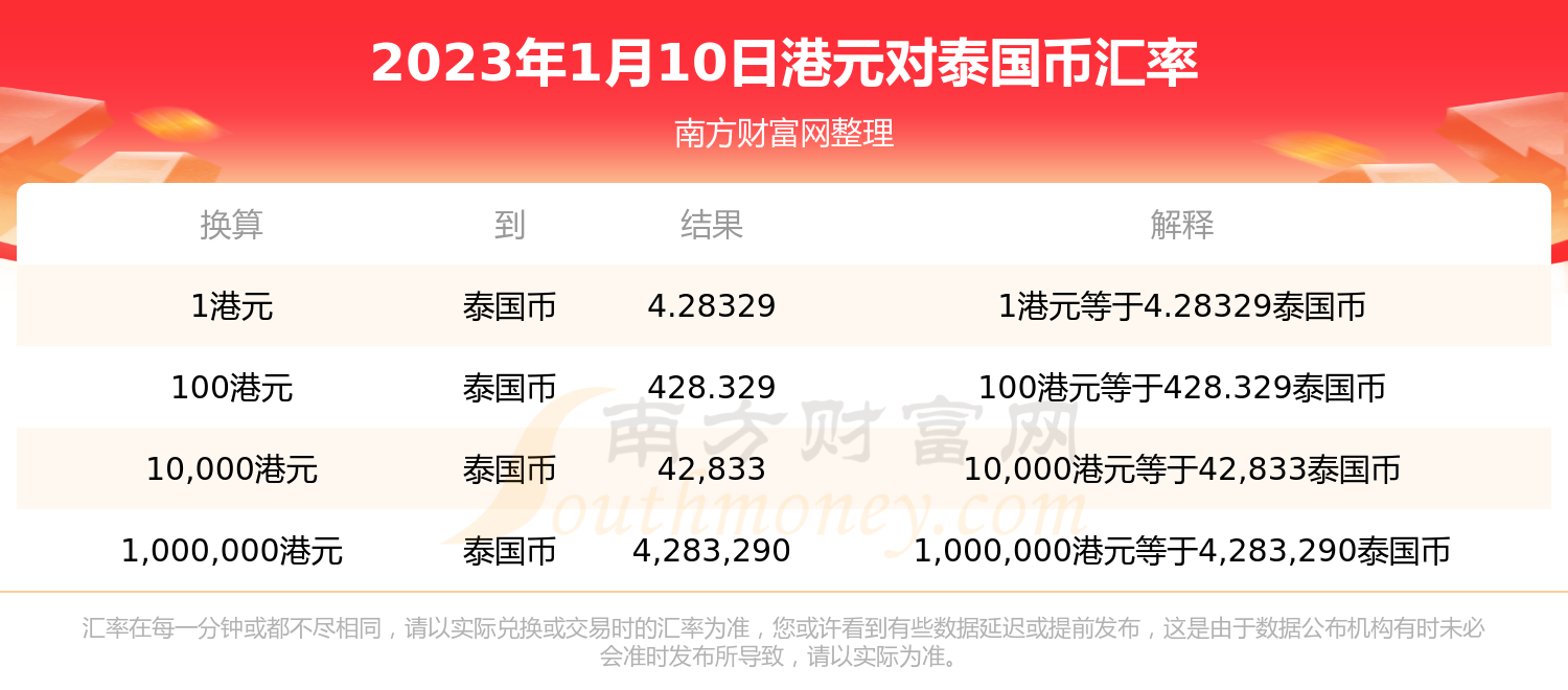 1港元能换多少泰国币（2023年1月10日）