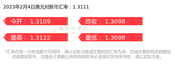 今日一美元能换多少新币（2023年2月4日）