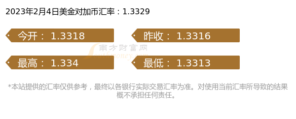 美金对加币汇率价格查询（2023年2月4日）