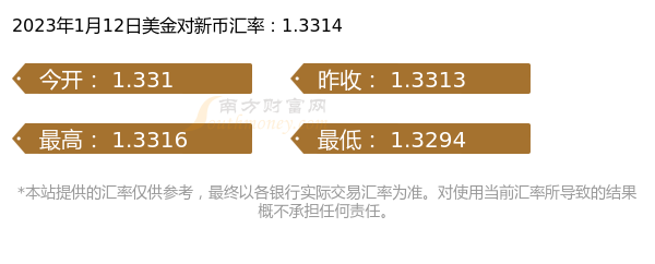 2023年1月12日美金对新币汇率行情