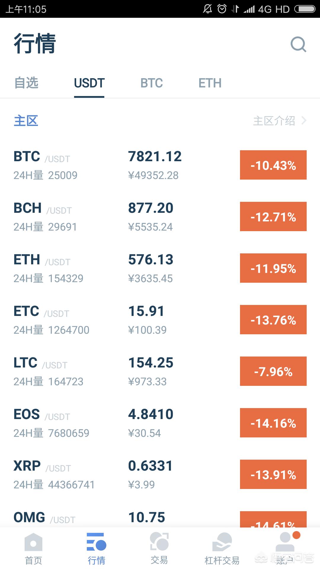 比特币几年价格 比特币几年价格变化