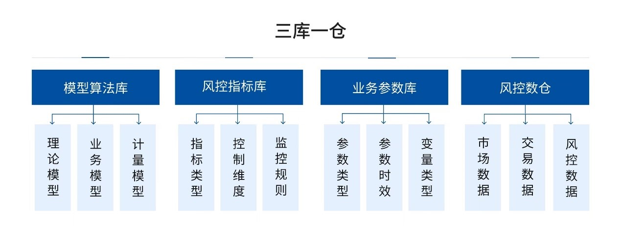 南华期货：打造 “三库一仓”，用科技筑牢风控防线