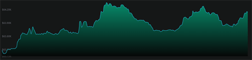 WBTC当前5月6日最新行情价格 WBTC在国际上法规地位如何?