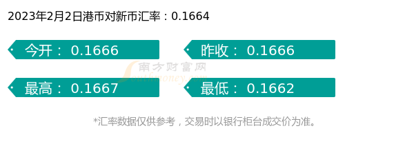 2023年2月2日港币对新币汇率行情