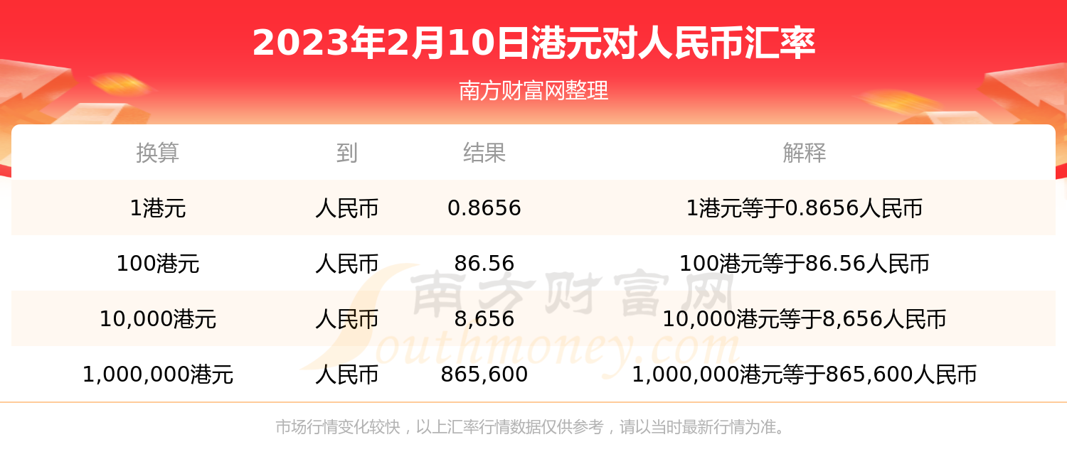 港元对人民币汇率（2023年2月10日）