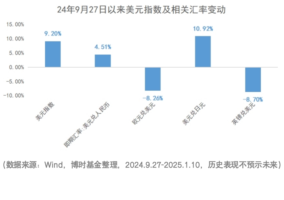 汇率波动 如何影响股债两市？