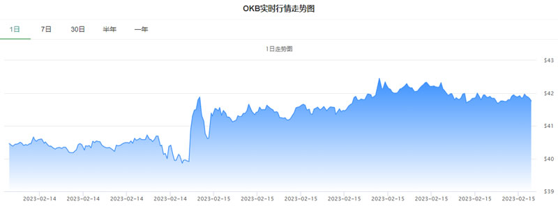 OK币价格今日行情_20230215OK币(OKB)价格今日行情走势图