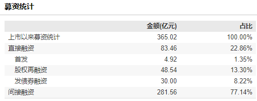 金发科技拟申请注册发行不超过40亿元中期票据