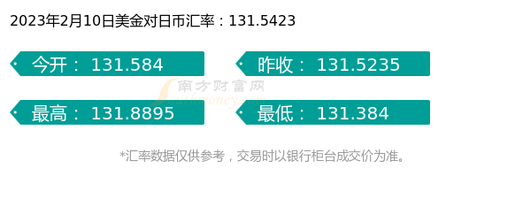 今日一美金能换多少日币（2023年2月10日）