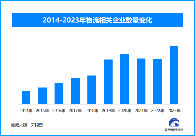 中国物流与采购联合会：2024年社会物流总额将超360万亿元