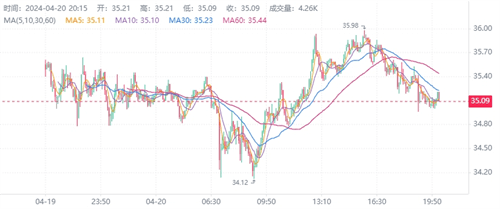 AVA当前最新价格是多少 AVA投资价值未来前景一览