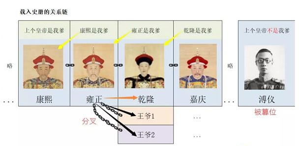 区块链网科普专题：什么是区块链？