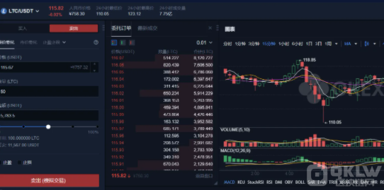 合约交易中区间交易法、顺势交易法是什么？