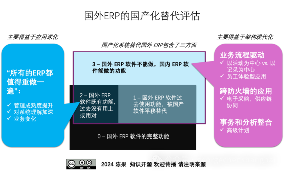 中国大型企业ERP国产化替代的挑战与金蝶的优化实践